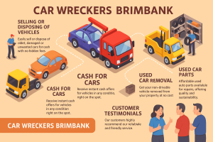 Car Wreckers Brimbank