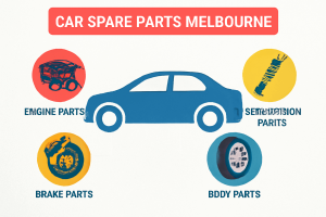 Car Spare Parts Melbourne